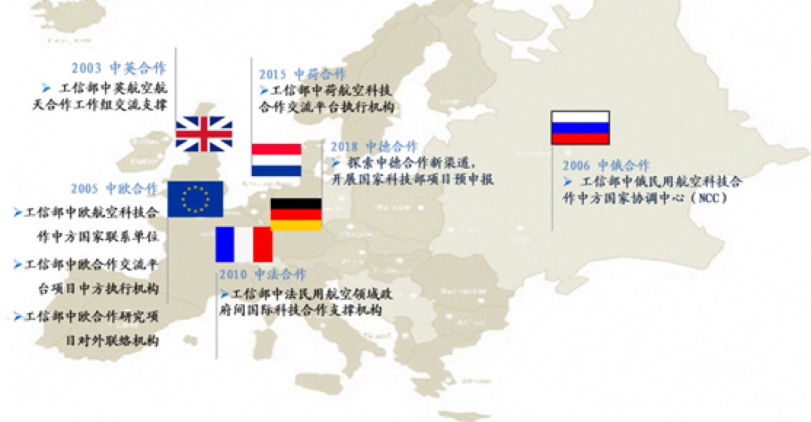国际合作 - 国际合作 - 澳门大阳城乐网 - 大阳城(中国)@2x