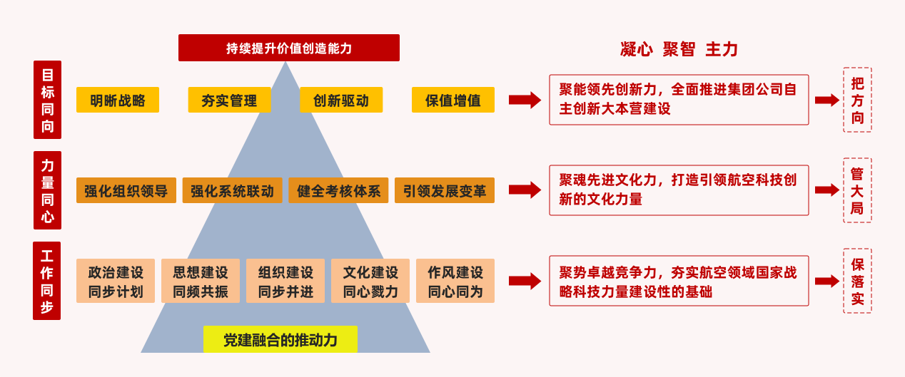 编组 67